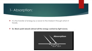Comprehensive Overview of Wave Interactions for Grade 8 Science | PPTX