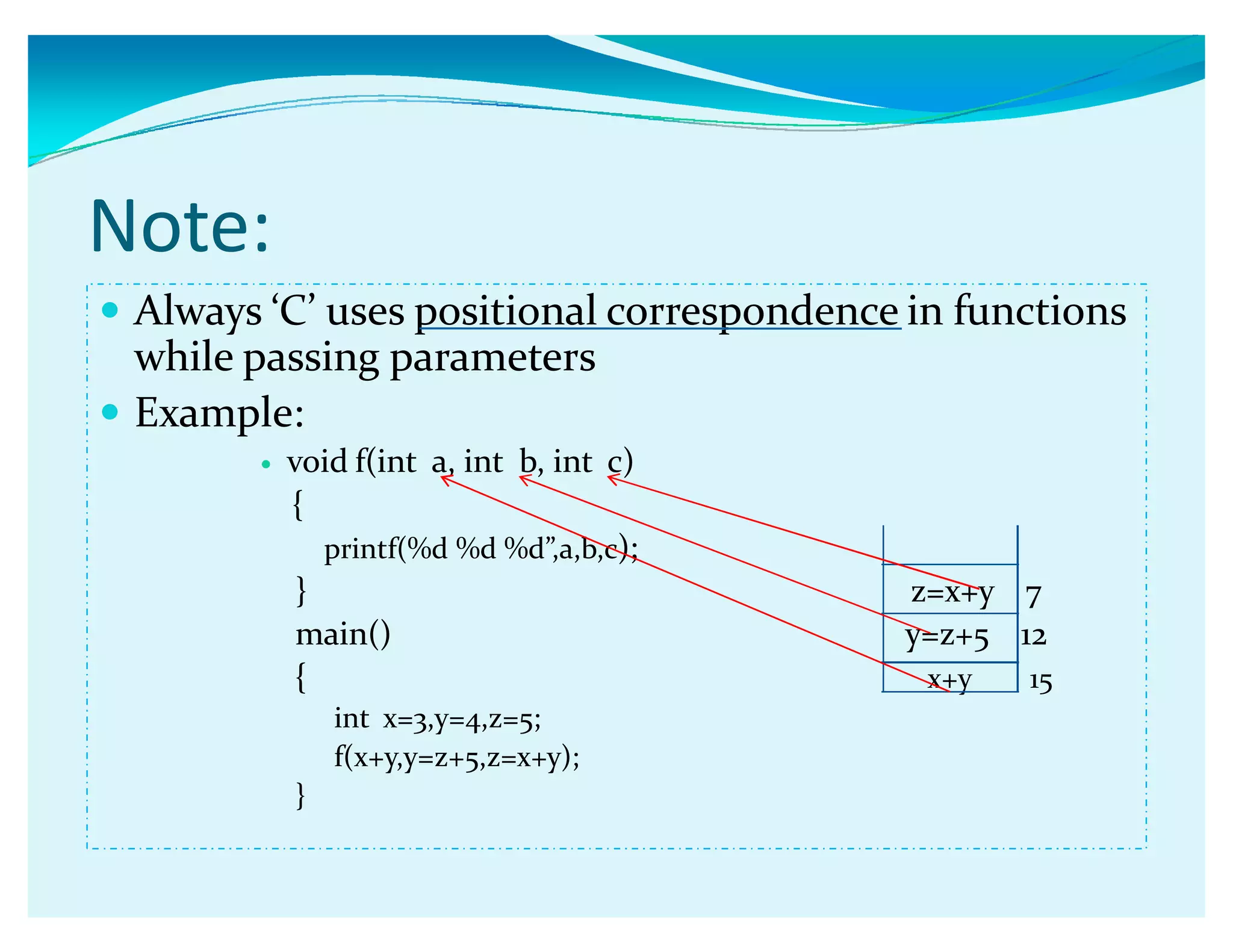 Note:
y Always ǮCǯ uses positional correspondence in functions
while passing parameters
y Example:
y void f(int a, int b, int c)
{
printf(%d %d %dǳ,a,b,c);
} z=x+y 7
main() y=z+5 12
{ x+y 15
int x=3,y=4,z=5;
f(x+y,y=z+5,z=x+y);
}
 