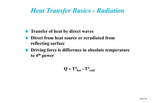 FH/1-14
Heat Transfer Basics - Radiation
 Transfer of heat by direct waves
 Direct from heat source or reradiated from
reflecting surface
 Driving force is difference in absolute temperature
to 4th power
Q  T4
hot - T4
cold
 