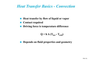 FH/1-15
Heat Transfer Basics - Convection
 Heat transfer by flow of liquid or vapor
 Contact required
 Driving force is temperature difference
Q = h A (Thot - Tcold)
 Depends on fluid properties and geometry
 