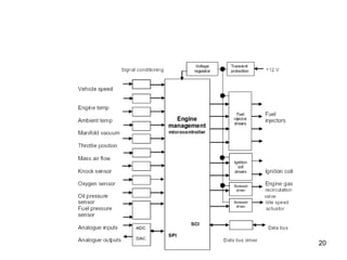 Engine-Management-System for SI engine made | PPT