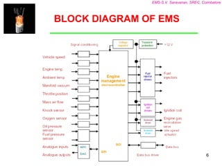 Engine-Management-System for SI engine made | PPT