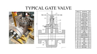 TYPICAL GATE VALVE
 