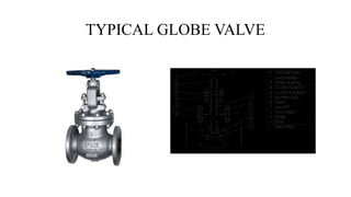 TYPICAL GLOBE VALVE
 
