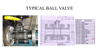 TYPICAL BALL VALVE
 