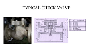 TYPICAL CHECK VALVE
 