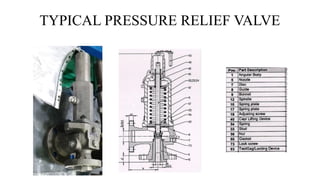 TYPICAL PRESSURE RELIEF VALVE
 