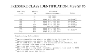 PRESSURE CLASS IDENTIFICATION: MSS SP 86
 