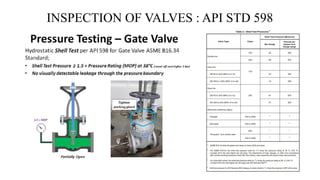 INSPECTION OF VALVES : API STD 598
 