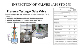 INSPECTION OF VALVES : API STD 598
 