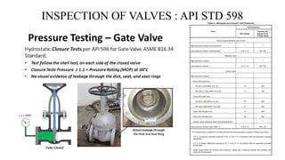 INSPECTION OF VALVES : API STD 598
 