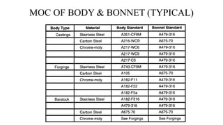 MOC OF BODY & BONNET (TYPICAL)
 