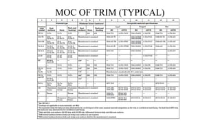 MOC OF TRIM (TYPICAL)
 
