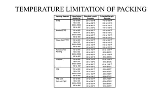 TEMPERATURE LIMITATION OF PACKING
 