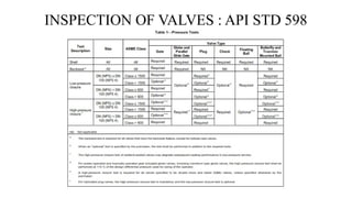 INSPECTION OF VALVES : API STD 598
 