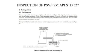 INSPECTION OF PSV/PRV: API STD 527
 