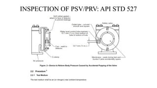 INSPECTION OF PSV/PRV: API STD 527
 