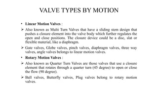 VALVE TYPES BY MOTION
• Linear Motion Valves :
 Also known as Multi Turn Valves that have a sliding stem design that
pushes a closure element into the valve body which further regulates the
open and close positions. The closure device could be a disc, slat or
flexible material, like a diaphragm.
 Gate valves, Globe valves, pinch valves, diaphragm valves, three way
valves, angle valves belongs to linear motion valves.
• Rotary Motion Valves :
 Also known as Quarter Turn Valves are those valves that use a closure
element that rotates through a quarter turn (45 degree) to open or close
the flow (90 degree).
 Ball valves, Butterfly valves, Plug valves belong to rotary motion
valves.
 