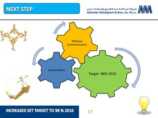 Target 98% 2016
Sustainability
Effective
Communication
17
 