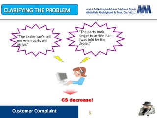 “The parts took
longer to arrive than
I was told by the
dealer.”
“The dealer can’t tell
me when parts will
arrive.”
CS decrease!
Customer Complaint 5
 