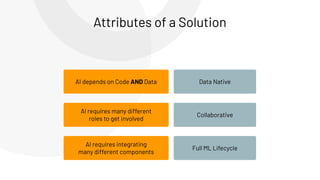 Attributes of a Solution
Full ML Lifecycle
Data Native
Collaborative
AI depends on Code AND Data
AI requires many different
roles to get involved
AI requires integrating
many different components
 