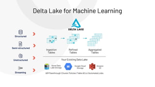 Ingestion
Tables
Reﬁned
Tables
Aggregated
Tables
Azure Data
Lake Storage
Amazon
S3
IAM Passthrough | Cluster Policies | Table ACLs | Automated Jobs
Structured
Semi-structured
Unstructured
Streaming
Google Cloud
Storage
Your Existing Data Lake
Delta Lake for Machine Learning
 