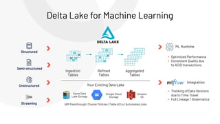 Ingestion
Tables
Reﬁned
Tables
Aggregated
Tables
Azure Data
Lake Storage
Amazon
S3
▪ Optimized Performance
▪ Consistent Quality due
to ACID transactions
▪ Tracking of Data Versions
due to Time Travel
▪ Full Lineage / Governance
ML Runtime
IAM Passthrough | Cluster Policies | Table ACLs | Automated Jobs
Structured
Semi-structured
Unstructured
Streaming
Google Cloud
Storage
Your Existing Data Lake
Delta Lake for Machine Learning
Integration
 