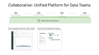 Cloud-native Collaboration Features
Commenting Co-Presence
Co-Editing
Multi-Language: Scala, SQL, Python, and R
Collaborative: Uniﬁed Platform for Data Teams
Data Science Workspace
DATA ENGINEERS DATA SCIENTISTS ML
ENGINEERS
DATA ANALYSTS
 