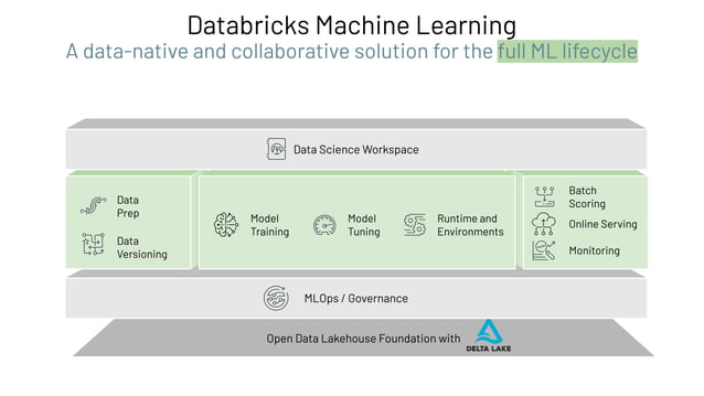 What’s New with Databricks Machine Learning | PDF | Cloud Computing ...