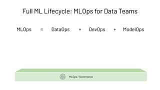 DataOps DevOps ModelOps
MLOps = + +
MLOps / Governance
Full ML Lifecycle: MLOps for Data Teams
 