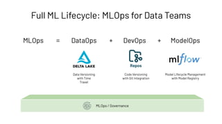 Data Versioning
with Time
Travel
Code Versioning
with Git Integration
Model Lifecycle Management
with Model Registry
DataOps DevOps ModelOps
MLOps = + +
MLOps / Governance
Full ML Lifecycle: MLOps for Data Teams
Repos
 
