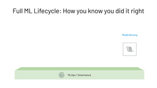 Model Serving
Full ML Lifecycle: How you know you did it right
MLOps / Governance
 