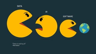 AI
SOFTWARE
“Data is eating AI”
-Matei Zaharia
DATA
 