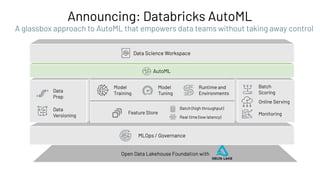 Open Data Lakehouse Foundation with
MLOps / Governance
Data
Prep
Data
Versioning Monitoring
Batch
Scoring
Online Serving
AutoML
Data Science Workspace
Model
Training
Model
Tuning
Runtime and
Environments
Feature Store
Batch (high throughput)
Real time (low latency)
Announcing: Databricks AutoML
A glassbox approach to AutoML that empowers data teams without taking away control
 
