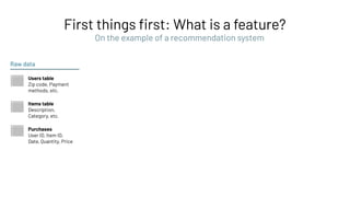 First things ﬁrst: What is a feature?
Raw data
Users table
Zip code, Payment
methods, etc.
Items table
Description,
Category, etc.
Purchases
User ID, Item ID,
Date, Quantity, Price
On the example of a recommendation system
 