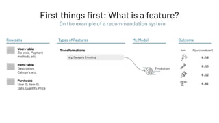 First things ﬁrst: What is a feature?
Outcome
Raw data
Users table
Zip code, Payment
methods, etc.
Items table
Description,
Category, etc.
Purchases
User ID, Item ID,
Date, Quantity, Price
P(purchase|user)
0.58
0.13
0.12
0.01
Item
On the example of a recommendation system
ML Model
Prediction
Types of Features
Transformations
e.g. Category Encoding
 