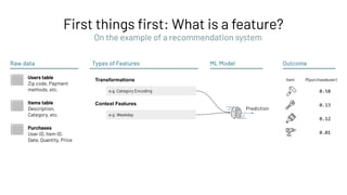 First things ﬁrst: What is a feature?
Outcome
Raw data
Users table
Zip code, Payment
methods, etc.
Items table
Description,
Category, etc.
Purchases
User ID, Item ID,
Date, Quantity, Price
P(purchase|user)
0.58
0.13
0.12
0.01
Item
On the example of a recommendation system
ML Model
Prediction
Types of Features
Transformations
e.g. Category Encoding
Context Features
e.g. Weekday
 
