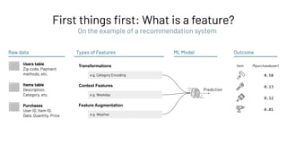 First things ﬁrst: What is a feature?
Outcome
Raw data
Users table
Zip code, Payment
methods, etc.
Items table
Description,
Category, etc.
Purchases
User ID, Item ID,
Date, Quantity, Price
P(purchase|user)
0.58
0.13
0.12
0.01
Item
On the example of a recommendation system
ML Model
Prediction
Types of Features
Transformations
e.g. Category Encoding
Context Features
e.g. Weekday
Feature Augmentation
e.g. Weather
 
