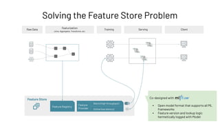 Solving the Feature Store Problem
Raw Data
Featurization
Training
Joins, Aggregates, Transforms, etc.
Serving Client
Feature Store
Feature Registry
Feature
Provider
Batch (high throughput)
Online (low latency)
Co-designed with
▪ Open model format that supports all ML
frameworks
▪ Feature version and lookup logic
hermetically logged with Model
 