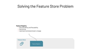 Solving the Feature Store Problem
Feature Store
Feature Registry
Feature Registry
▪ Discoverability and Reusability
▪ Versioning
▪ Upstream and downstream Lineage
 