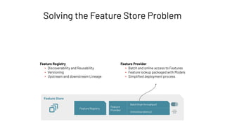 Solving the Feature Store Problem
Feature Store
Feature Registry
Feature
Provider
Batch (high throughput)
Online (low latency)
Feature Provider
▪ Batch and online access to Features
▪ Feature lookup packaged with Models
▪ Simpliﬁed deployment process
Feature Registry
▪ Discoverability and Reusability
▪ Versioning
▪ Upstream and downstream Lineage
 