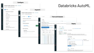 Conﬁgure
Augment
Train and Evaluate
Databricks AutoML
Deploy
 