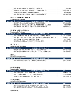 111031115855   LETICIA DA SILVA SANTOS                     11430110
      111038785767   LUIS FELIPE SANTANA PATRICIO              1568052006
      111010281136   MARIANA REIS RAMOS                         905844815
      111041235519   MYLLA ETHINY SA DOS SANTOS                1613494394

   ENGENHARIA MECÂNICA
   Bacharelado / Integral
INSCRIÇÃO ENEM              NOME DO CANDIDATO                   RG
      111005375454 ALLAN MAGALHAES FERREIRA                     1565810279
      111043232401 LORRANNY DE OLIVEIRA REIS SANTOS            14447590-19
      111023128951 RICARDO AZEVEDO ROCHA PIRES                  1370544596

   ENGENHARIA QUÍMICA
   Bacharelado / Integral
INSCRIÇÃO ENEM               NOME DO CANDIDATO                RG
      111013756585 DAILSON RODRIGUES GOMES JUNIOR           MG- 17.474.058
      111021442306 JOAO VITOR VIEIRA CARVALHO DE OLIVEIRA     1146777353
      111015092641 KARLO ALVES DA SILVA                         123397622
      111010542606 LEILA MOREIRA DOS SANTOS                   1557126402

   FILOSOFIA
   Licenciatura / Noturno
INSCRIÇÃO ENEM              NOME DO CANDIDATO                  RG
      111002468915 FRANCINE CUNHA DOS SANTOS                   1360668284
      111061171583 MICHELE CAROLINE SANTOS SANTANA             2037933665

   FÍSICA
   Licenciatura / Noturno
INSCRIÇÃO ENEM              NOME DO CANDIDATO                  RG
      111023254035 KAROLINE CAMPOS RODRIGUES                   1539531872



   GEOGRAFIA
   Bacharelado / Matutino
INSCRIÇÃO ENEM               NOME DO CANDIDATO                  RG
      111014959099 GABRIEL SANTOS ALMEIDA                       1409954129
      111011077648 MARCIA OLIVEIRA DA SILVA                    14024866-85
      111020578514 MAXSWEL SANTOS LOPES                         1349010456

   GEOGRAFIA
   Licenciatura / Noturno
INSCRIÇÃO ENEM               NOME DO CANDIDATO                 RG
      111025327889 GESSICA NASCIMENTO DA SILVA                 1454085827
      111024105530 POLLYANA SANTANA GUIMARAES                  1444430580

   HISTÓRIA
 