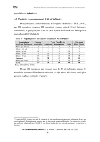 Planejamento urbano para governança das cidades: a situação dos planos diretores dos municípios cearenseses
REVISTA DO SERVIÇO PÚBLICO | Brasília 71 (especial): 84 – 118 Dez. 2020
96
compilados no Apêndice A.
5.1. Municípios cearenses com mais de 20 mil habitantes
De acordo com o Instituto Brasileiro de Geografia e Estatística – IBGE (2019a),
dos 184 municípios cearenses, 101 municípios possuem mais de 20 mil habitantes,
considerando as projeções para o ano de 2019, a partir do último Censo Demográfico
realizado em 20107
(Tabela 1).
Tabela 1 – População dos municípios cearenses x Plano Diretor
População do
município (habitantes)
Total de
municípios
Possui Plano Diretor Não possui
Plano Diretor
Atualizado Desatualizado Total
Maior que 100 mil 9 4 5 9 0
80 mil - 100 mil 4 1 3 4 0
60 mil - 80 mil 14 6 8 14 0
40 mil - 60 mil 21 10 6 16 5
20 mil - 40 mil 53 11 27 38 15
Sub-total 101 32 49 81 20
Menor que 20 mil 83 6 9 15 68
Total 184 38 58 96 88
Fonte: IBGE (2019a, 2019b).
Desses 101 municípios que possuem mais de 20 mil habitantes, apenas 81
municípios possuem o Plano Diretor instituídos, ou seja, apenas 80% desses municípios
possuem os planos instituídos (Figura 1).
7
A partir de 2021 existe a previsão da efetuação de um novo Censo, portanto essa informação deverá ser
averiguada mais detalhadamente uma vez que os dados terão uma precisão maior. No entanto, em virtude
da pandemia relacionada ao COVID-19 esse Censo ainda não tem previsão exata para o seu início e
término.
 