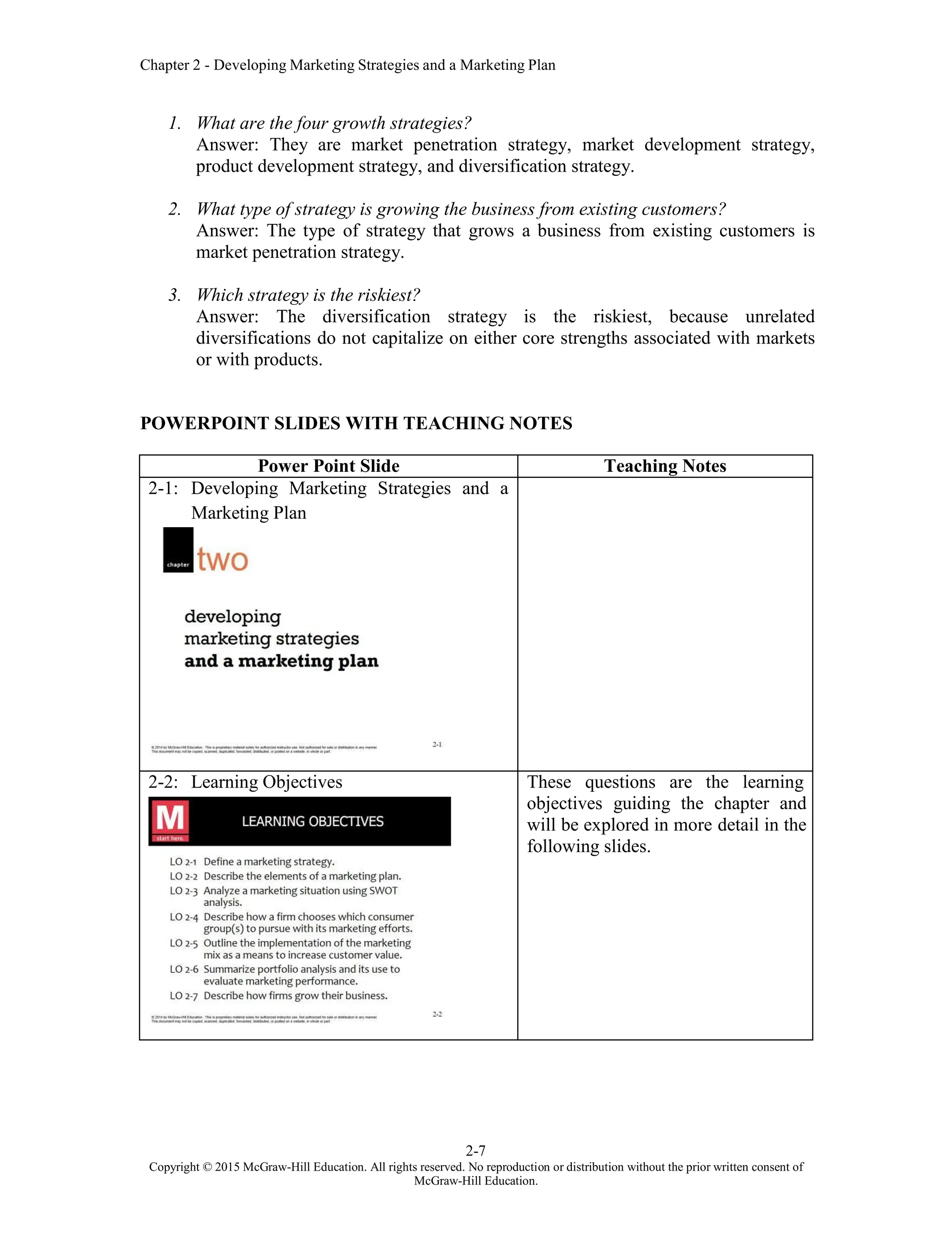 Chapter 2 - Developing Marketing Strategies and a Marketing Plan
2-7
Copyright © 2015 McGraw-Hill Education. All rights reserved. No reproduction or distribution without the prior written consent of
McGraw-Hill Education.
1. What are the four growth strategies?
Answer: They are market penetration strategy, market development strategy,
product development strategy, and diversification strategy.
2. What type of strategy is growing the business from existing customers?
Answer: The type of strategy that grows a business from existing customers is
market penetration strategy.
3. Which strategy is the riskiest?
Answer: The diversification strategy is the riskiest, because unrelated
diversifications do not capitalize on either core strengths associated with markets
or with products.
POWERPOINT SLIDES WITH TEACHING NOTES
Power Point Slide Teaching Notes
2-1: Developing Marketing Strategies and a
Marketing Plan
2-2: Learning Objectives These questions are the learning
objectives guiding the chapter and
will be explored in more detail in the
following slides.
 