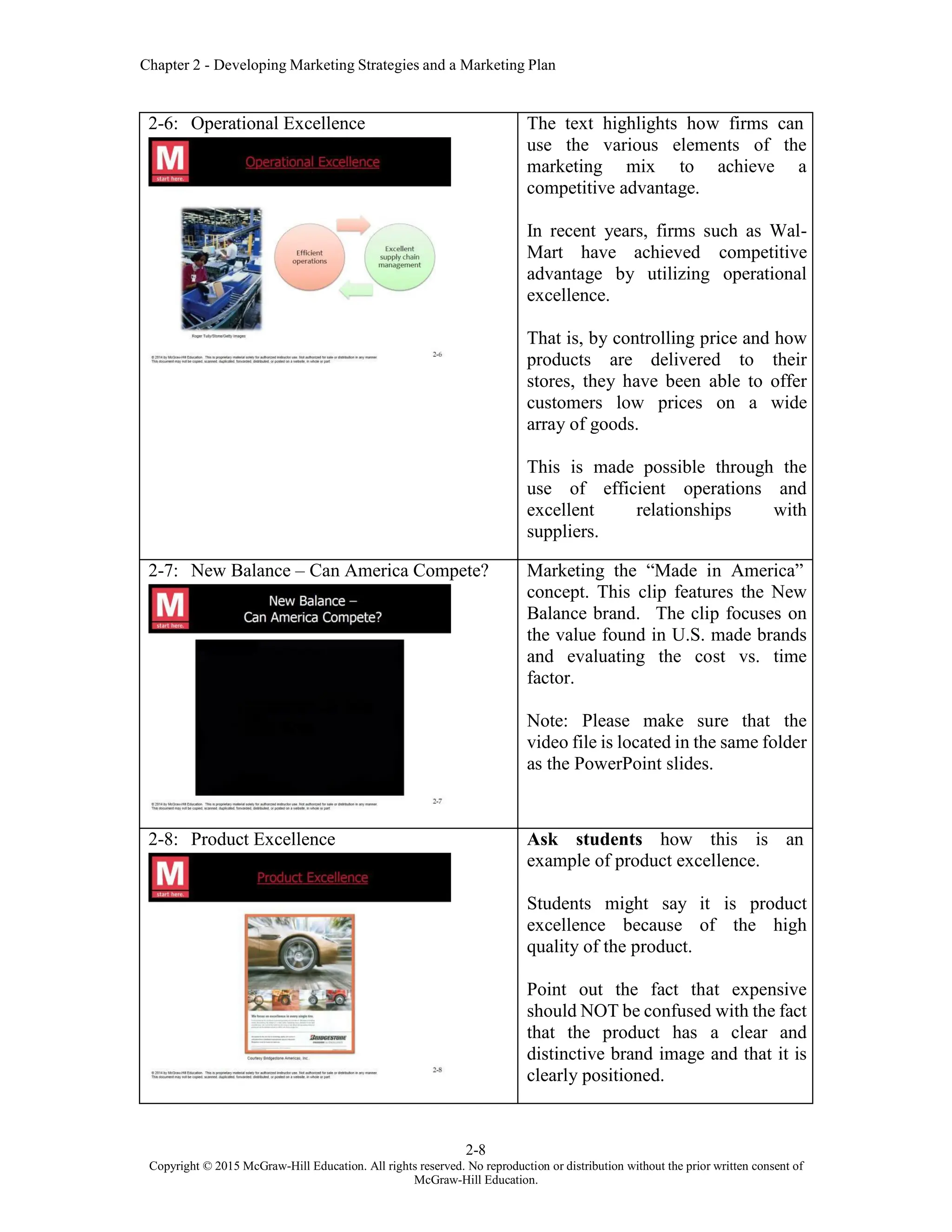 Chapter 2 - Developing Marketing Strategies and a Marketing Plan
2-8
Copyright © 2015 McGraw-Hill Education. All rights reserved. No reproduction or distribution without the prior written consent of
McGraw-Hill Education.
2-6: Operational Excellence The text highlights how firms can
use the various elements of the
marketing mix to achieve a
competitive advantage.
In recent years, firms such as Wal-
Mart have achieved competitive
advantage by utilizing operational
excellence.
That is, by controlling price and how
products are delivered to their
stores, they have been able to offer
customers low prices on a wide
array of goods.
This is made possible through the
use of efficient operations and
excellent relationships with
suppliers.
2-7: New Balance – Can America Compete? Marketing the “Made in America”
concept. This clip features the New
Balance brand. The clip focuses on
the value found in U.S. made brands
and evaluating the cost vs. time
factor.
Note: Please make sure that the
video file is located in the same folder
as the PowerPoint slides.
2-8: Product Excellence Ask students how this is an
example of product excellence.
Students might say it is product
excellence because of the high
quality of the product.
Point out the fact that expensive
should NOT be confused with the fact
that the product has a clear and
distinctive brand image and that it is
clearly positioned.
 