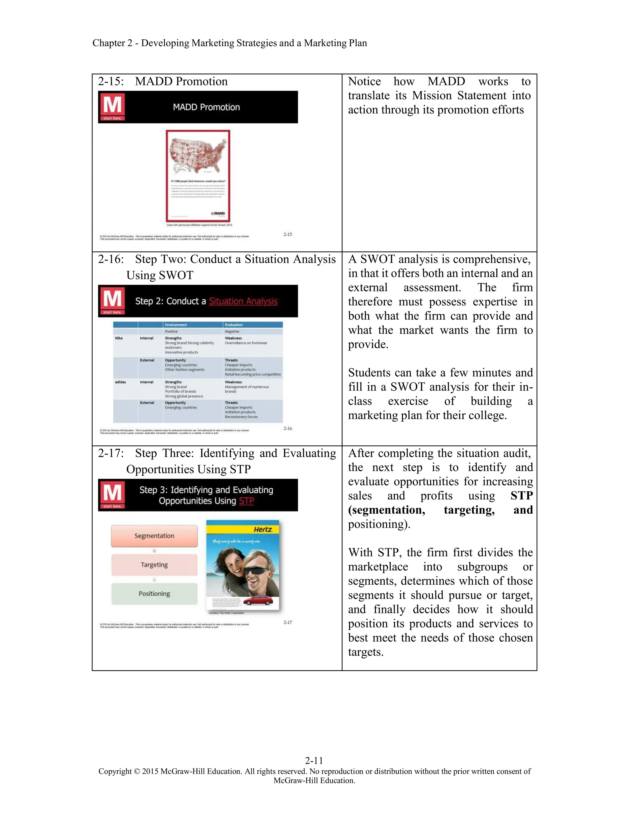 Chapter 2 - Developing Marketing Strategies and a Marketing Plan
2-11
Copyright © 2015 McGraw-Hill Education. All rights reserved. No reproduction or distribution without the prior written consent of
McGraw-Hill Education.
2-15: MADD Promotion Notice how MADD works to
translate its Mission Statement into
action through its promotion efforts
2-16: Step Two: Conduct a Situation Analysis
Using SWOT
A SWOT analysis is comprehensive,
in that it offers both an internal and an
external assessment. The firm
therefore must possess expertise in
both what the firm can provide and
what the market wants the firm to
provide.
Students can take a few minutes and
fill in a SWOT analysis for their in-
class exercise of building a
marketing plan for their college.
2-17: Step Three: Identifying and Evaluating
Opportunities Using STP
After completing the situation audit,
the next step is to identify and
evaluate opportunities for increasing
sales and profits using STP
(segmentation, targeting, and
positioning).
With STP, the firm first divides the
marketplace into subgroups or
segments, determines which of those
segments it should pursue or target,
and finally decides how it should
position its products and services to
best meet the needs of those chosen
targets.
 