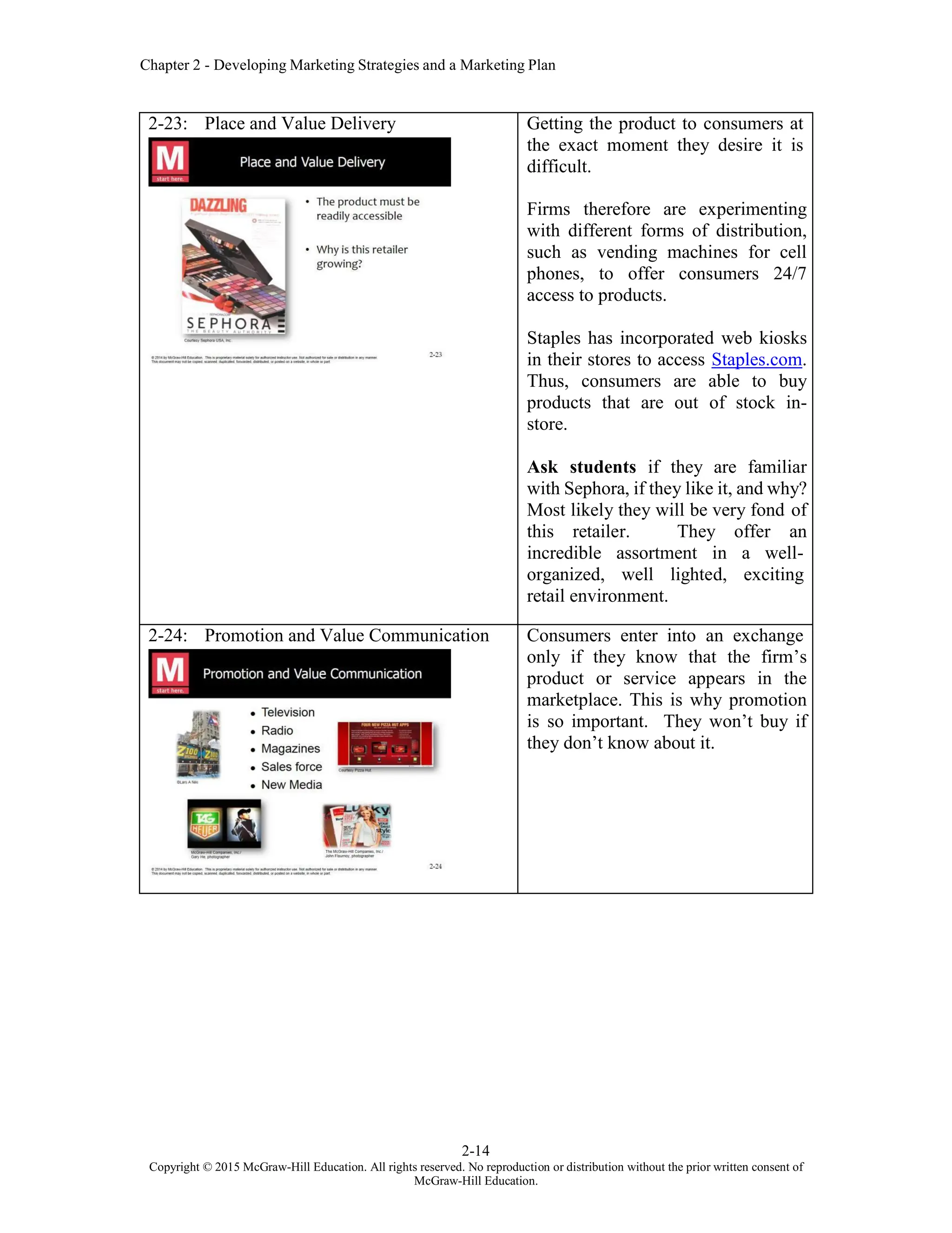 Chapter 2 - Developing Marketing Strategies and a Marketing Plan
2-14
Copyright © 2015 McGraw-Hill Education. All rights reserved. No reproduction or distribution without the prior written consent of
McGraw-Hill Education.
2-23: Place and Value Delivery Getting the product to consumers at
the exact moment they desire it is
difficult.
Firms therefore are experimenting
with different forms of distribution,
such as vending machines for cell
phones, to offer consumers 24/7
access to products.
Staples has incorporated web kiosks
in their stores to access Staples.com.
Thus, consumers are able to buy
products that are out of stock in-
store.
Ask students if they are familiar
with Sephora, if they like it, and why?
Most likely they will be very fond of
this retailer. They offer an
incredible assortment in a well-
organized, well lighted, exciting
retail environment.
2-24: Promotion and Value Communication Consumers enter into an exchange
only if they know that the firm’s
product or service appears in the
marketplace. This is why promotion
is so important. They won’t buy if
they don’t know about it.
 