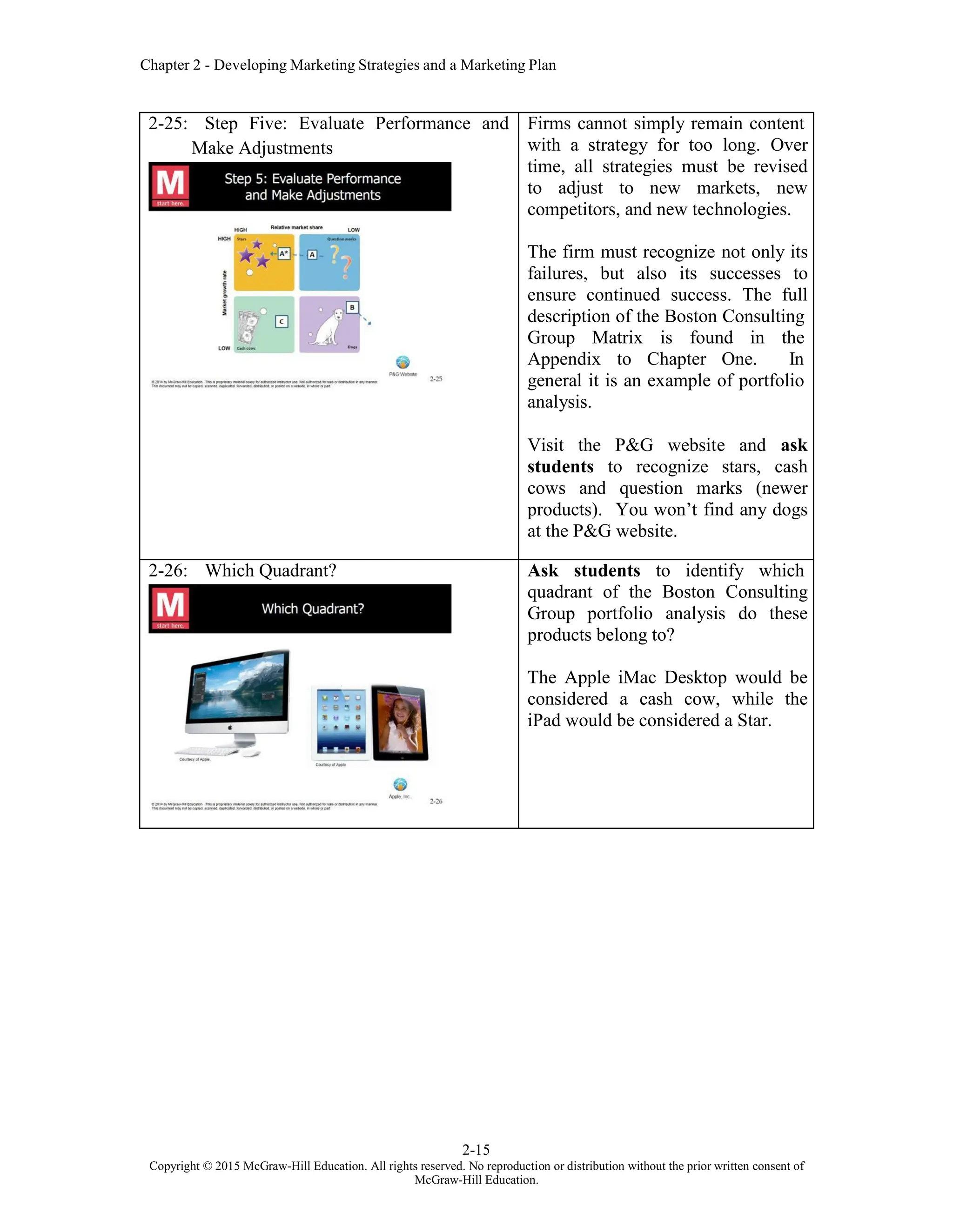 Chapter 2 - Developing Marketing Strategies and a Marketing Plan
2-15
Copyright © 2015 McGraw-Hill Education. All rights reserved. No reproduction or distribution without the prior written consent of
McGraw-Hill Education.
2-25: Step Five: Evaluate Performance and
Make Adjustments
Firms cannot simply remain content
with a strategy for too long. Over
time, all strategies must be revised
to adjust to new markets, new
competitors, and new technologies.
The firm must recognize not only its
failures, but also its successes to
ensure continued success. The full
description of the Boston Consulting
Group Matrix is found in the
Appendix to Chapter One. In
general it is an example of portfolio
analysis.
Visit the P&G website and ask
students to recognize stars, cash
cows and question marks (newer
products). You won’t find any dogs
at the P&G website.
2-26: Which Quadrant? Ask students to identify which
quadrant of the Boston Consulting
Group portfolio analysis do these
products belong to?
The Apple iMac Desktop would be
considered a cash cow, while the
iPad would be considered a Star.
 