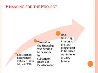 FINANCING FOR THE PROJECT 
Construction 
Expenditure 
initially needed 
was 2 Crores. 
Thereafter 
the Financing 
was needed 
to be raised 
for 
subsequent 
phases of 
Development. 
Final 
Financing 
Amount or 
the total 
project cost 
to be raised 
was in tune 
of 1800 
Crores. 
 